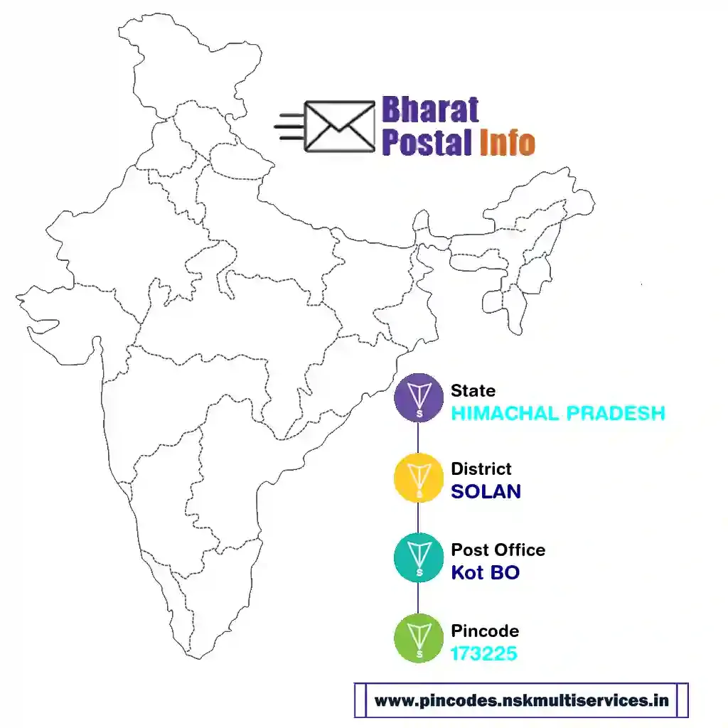 himachal pradesh-solan-kot bo-173225